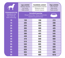 Charger l'image dans la galerie, Prins ProCare Protection Sterilised / Grand Chien