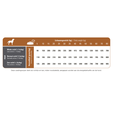 Charger l'image dans la galerie, Prins ProCare Lamb & Rice Hypoallergic