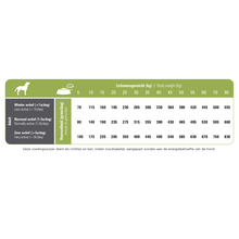 Charger l'image dans la galerie, Prins ProCare Lamb & Rice Senior