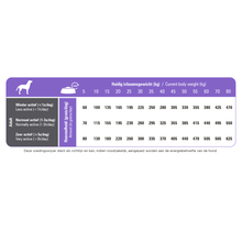 Charger l'image dans la galerie, Prins ProCare Light Low Calorie