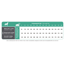 Charger l'image dans la galerie, Prins ProCare Resist Calm