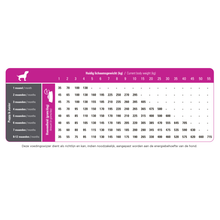 Charger l&#39;image dans la galerie, Prins ProCare Puppy et Junior

